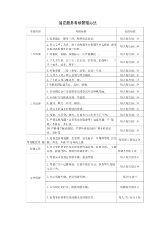 游览服务考核管理办法