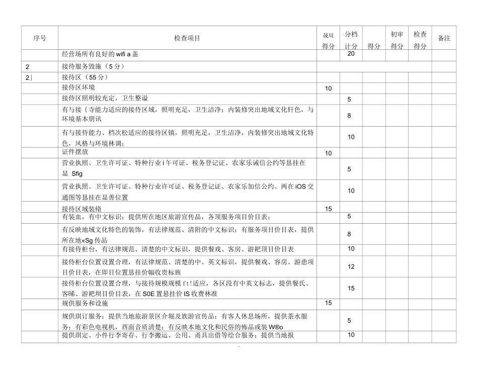 湖北农家乐星级划分与评定评分表_第3页
