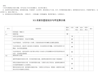 湖北农家乐星级划分与评定评分表