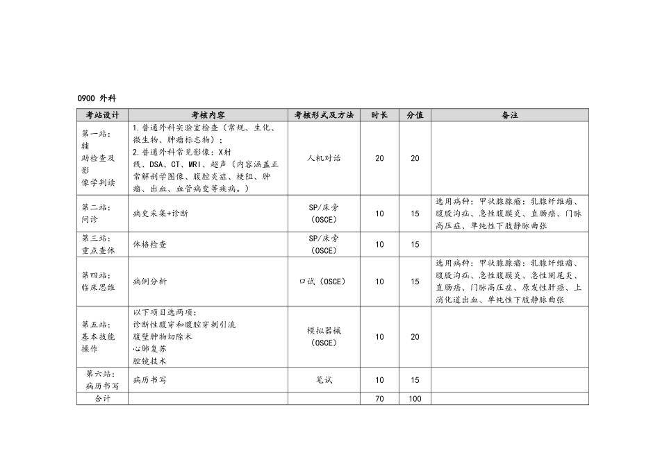 湖北省住院医师规范化培训结业实践技能考核方案_第2页
