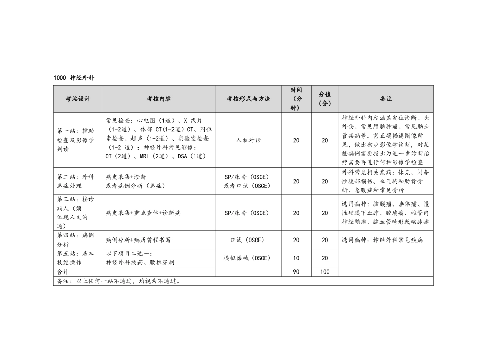 湖北省住院医师规范化培训结业实践技能考核方案_第3页