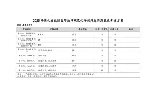 湖北省住院医师规范化培训结业实践技能考核方案