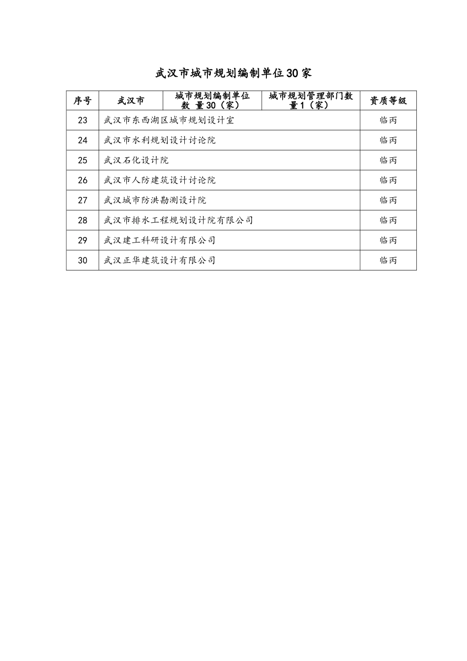 湖北省城市规划编制单位一览表_第3页