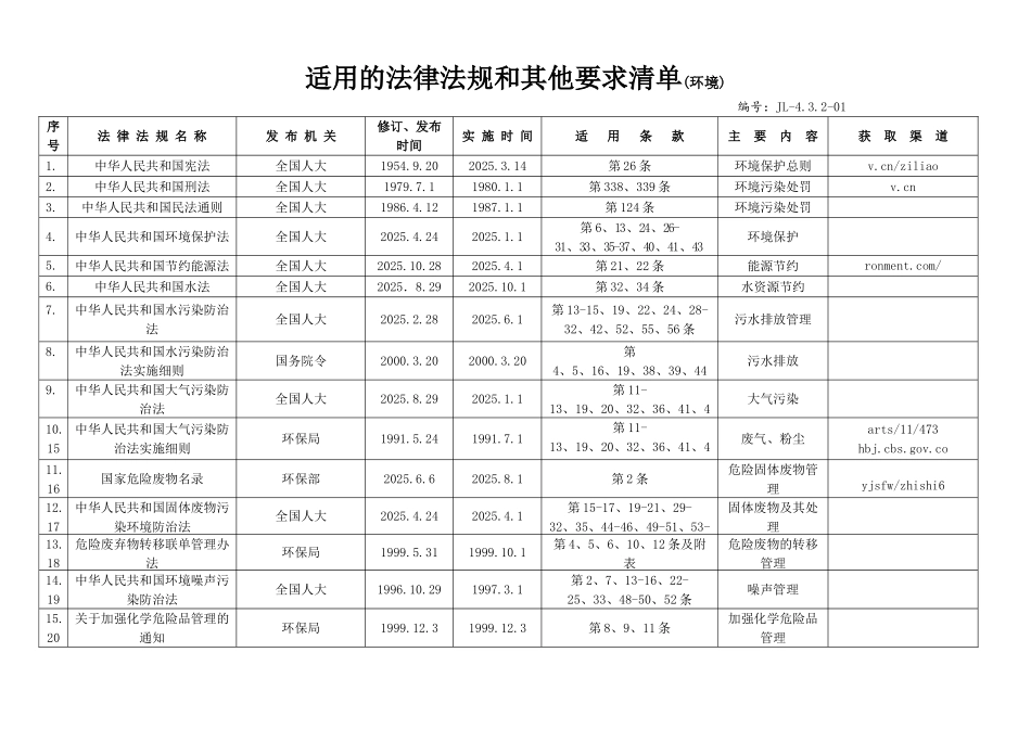 湖北适用的法律法规和其他要求清单最全_第1页