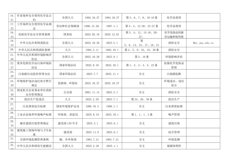 湖北适用的法律法规和其他要求清单最全_第2页