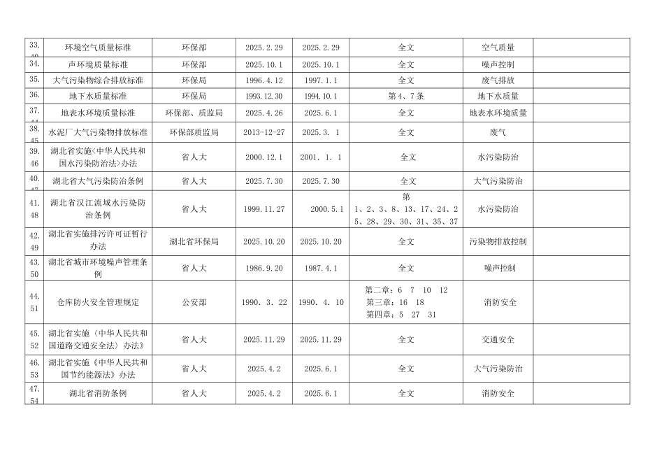 湖北适用的法律法规和其他要求清单最全_第3页