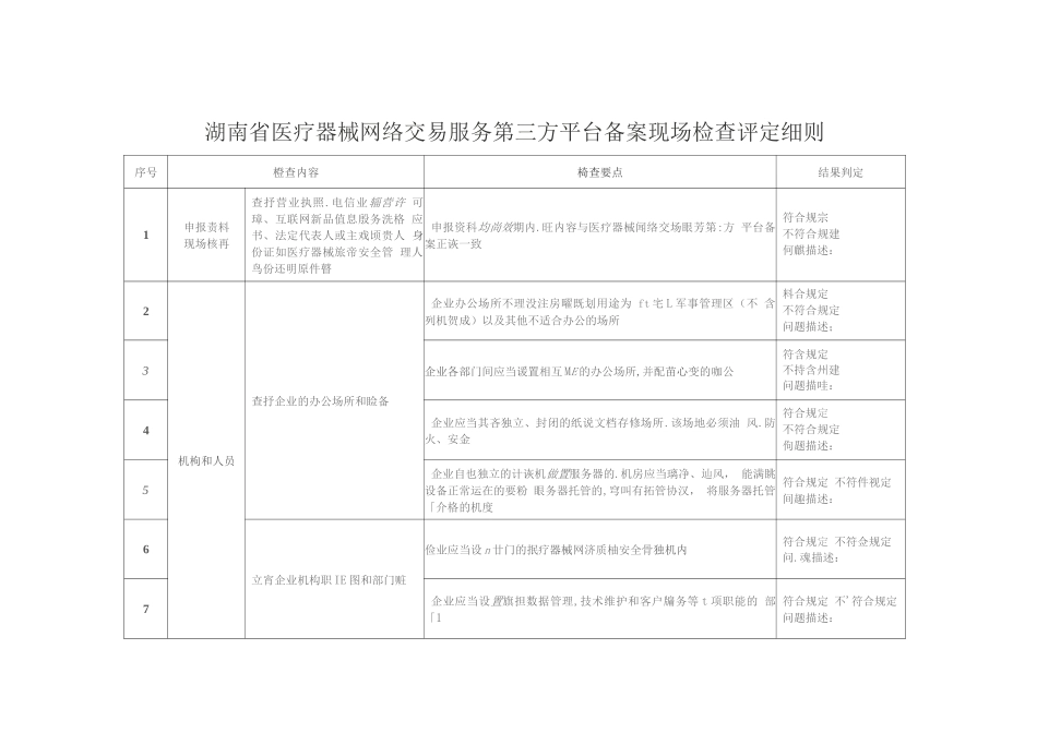 湖南省医疗器械网络交易服务第三方平台备案现场检查评定细则_第1页