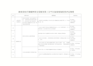 湖南省医疗器械网络交易服务第三方平台备案现场检查评定细则