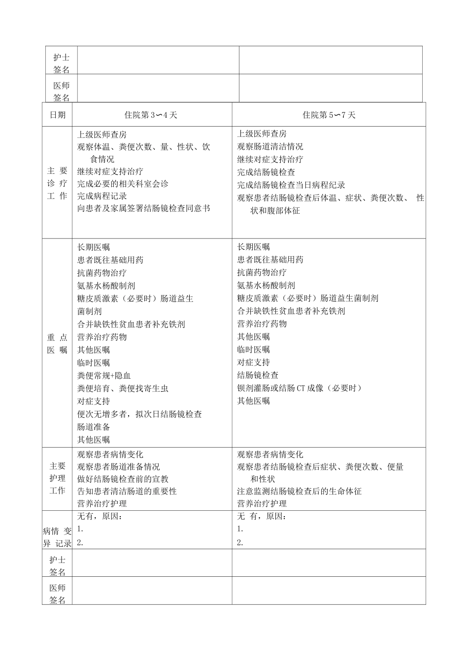 溃疡性结肠炎临床路径表单_第2页