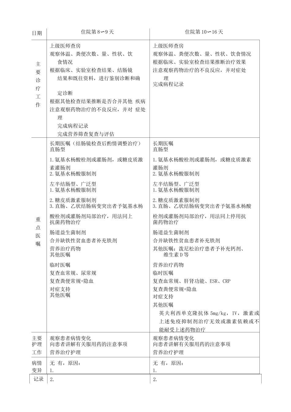 溃疡性结肠炎临床路径表单_第3页