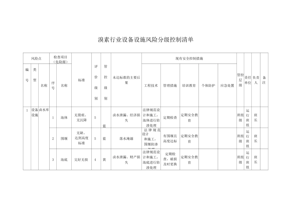 溴素行业设备设施风险分级控制清单_第1页