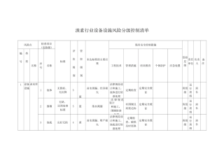 溴素行业设备设施风险分级控制清单