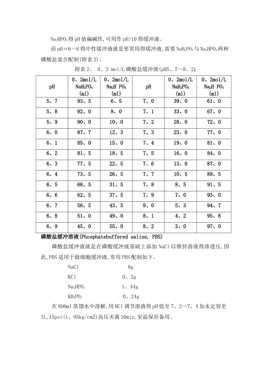 溶液各种配制_第2页