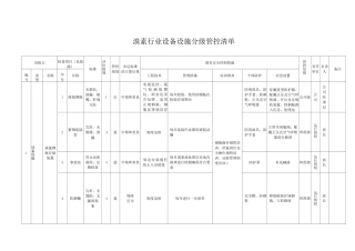 溴素行业设备设施分级管控清单