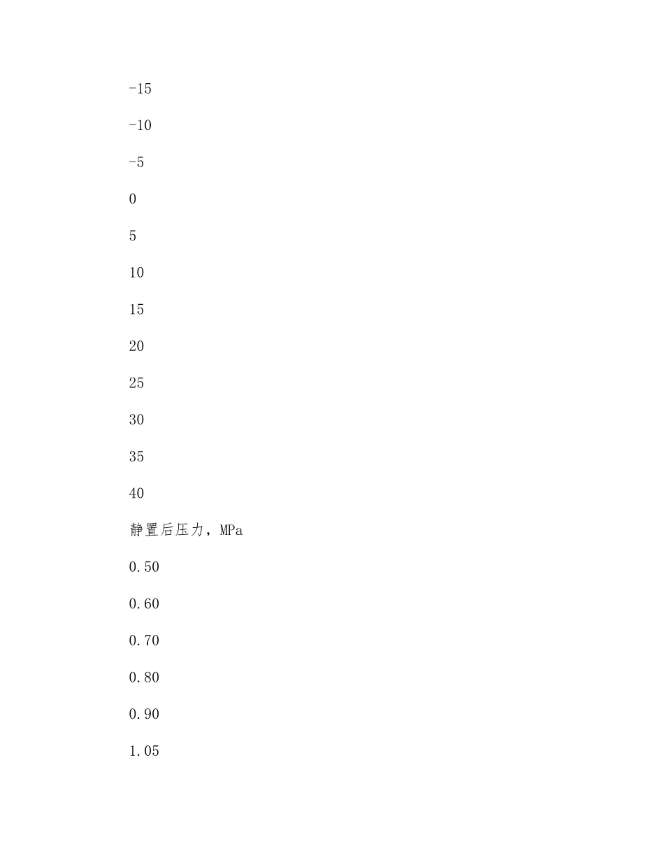 溶解乙炔气瓶充装操作规程_第3页