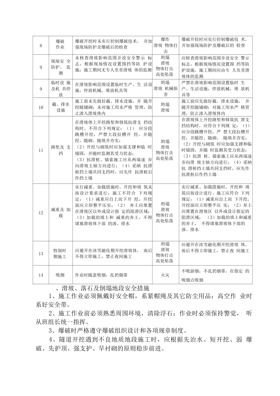 滑坡、落石及崩塌地段安全风险告知书._第2页