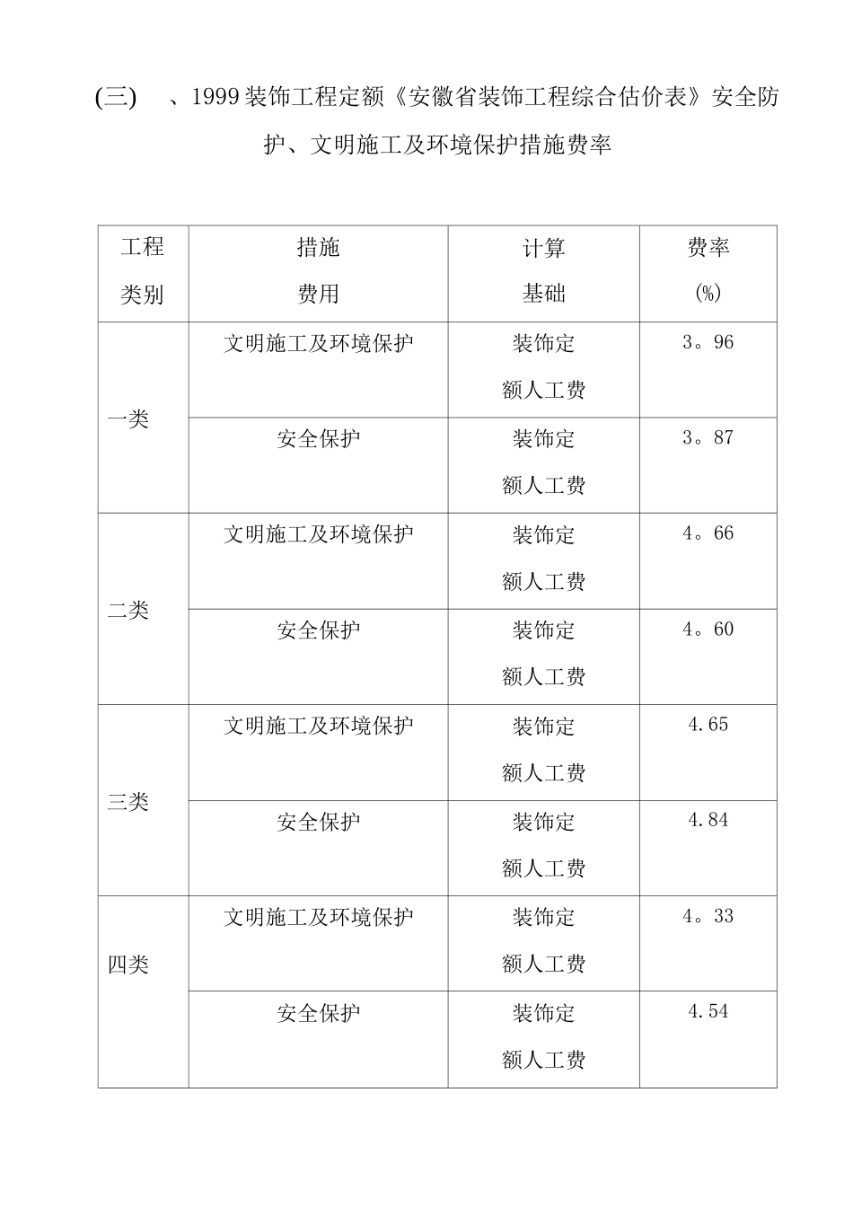 滁州的安全防护、文明施工措施费率_第3页