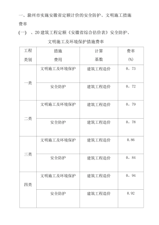 滁州的安全防护、文明施工措施费率