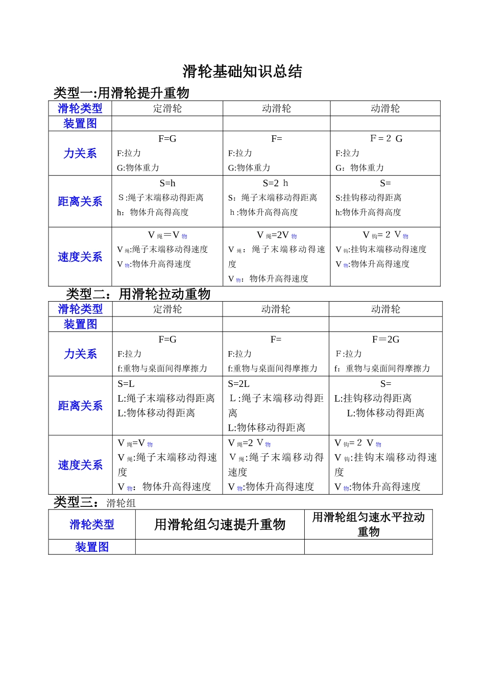 滑轮基础知识总结_第1页