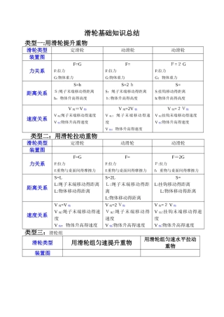 滑轮基础知识总结