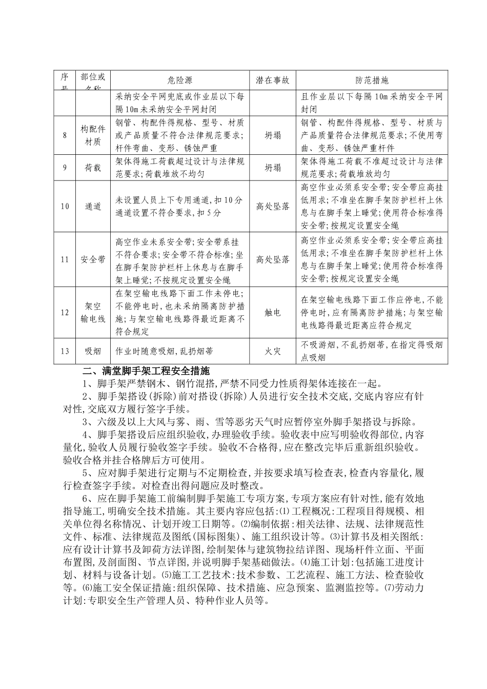 满堂脚手架工程安全风险告知书_第2页