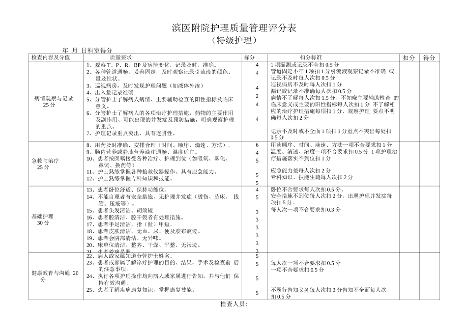 滨医附院病房管理评分表_第1页