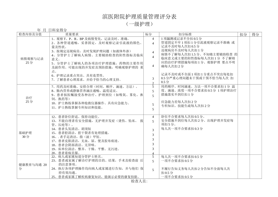 滨医附院病房管理评分表_第2页