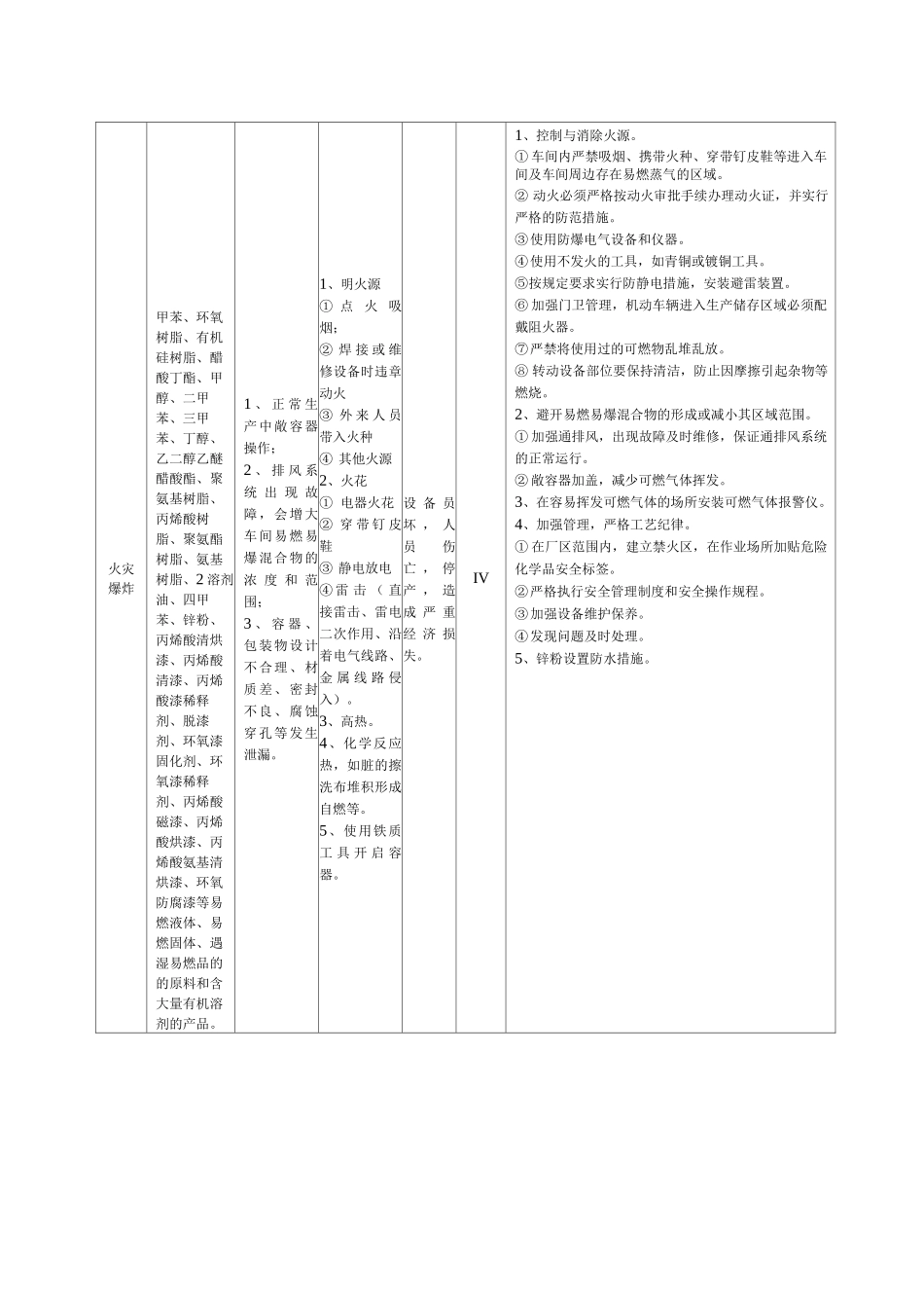 漆业公司火灾、爆炸事故专项应急预案_第3页