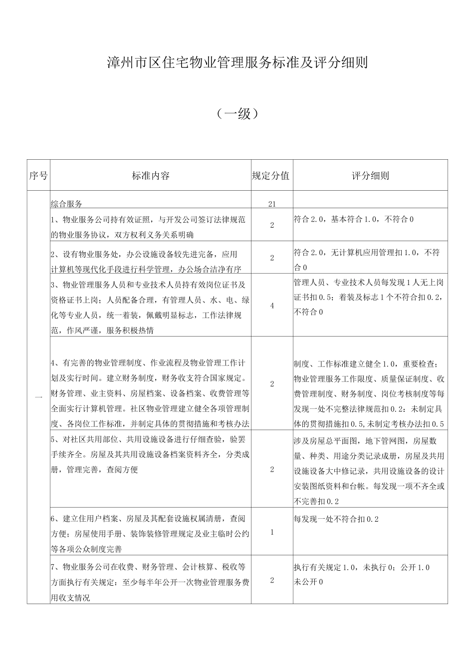 漳州市区住宅物业管理服务标准及评分细则_第1页