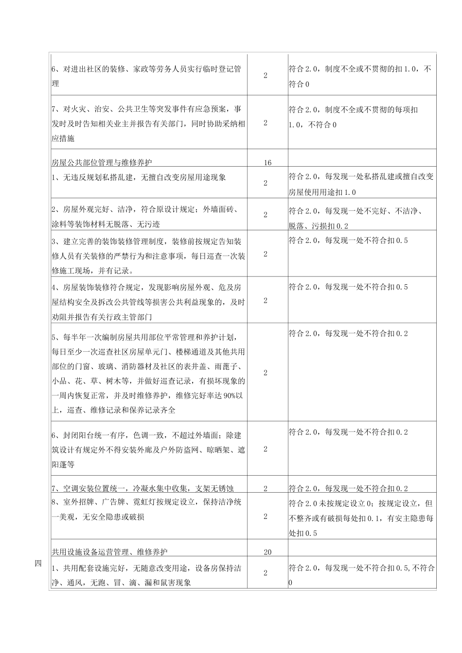 漳州市区住宅物业管理服务标准及评分细则_第3页