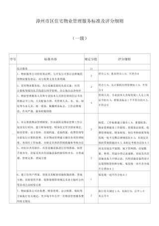 漳州市区住宅物业管理服务标准及评分细则