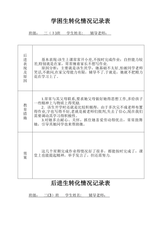 潜能生转化情况记录表1