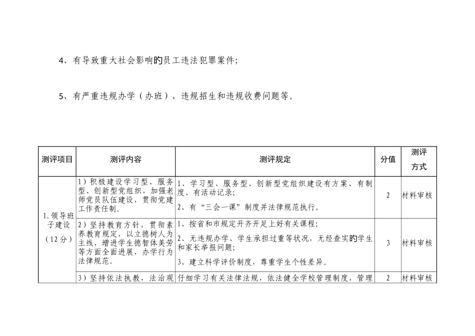 灌南县文明校园测评体系_第3页