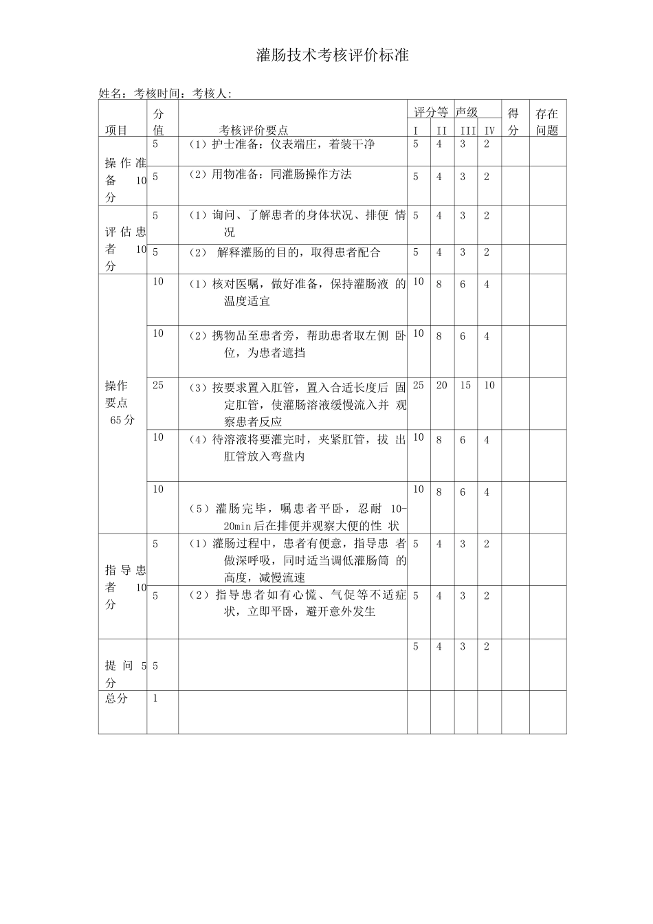 灌肠技术考核标准_第1页