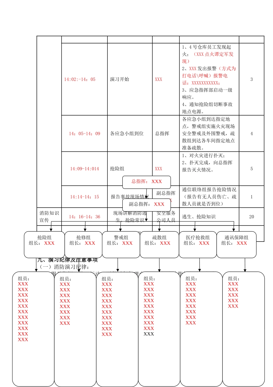 火灾应急演练方案-_第3页
