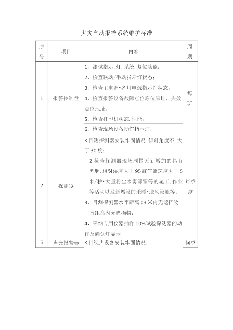 火灾自动报警系统维护标准_第1页