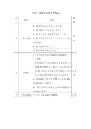 火灾自动报警系统维护标准