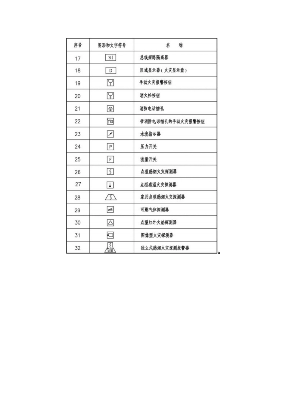 火灾自动报警规范图集_第3页