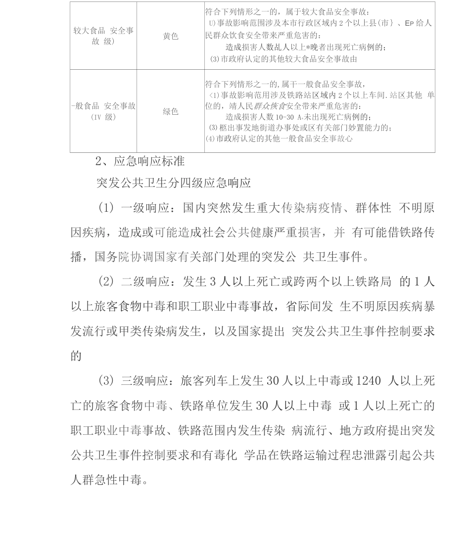火车站高铁站突发公共卫生事件应急预案_第2页