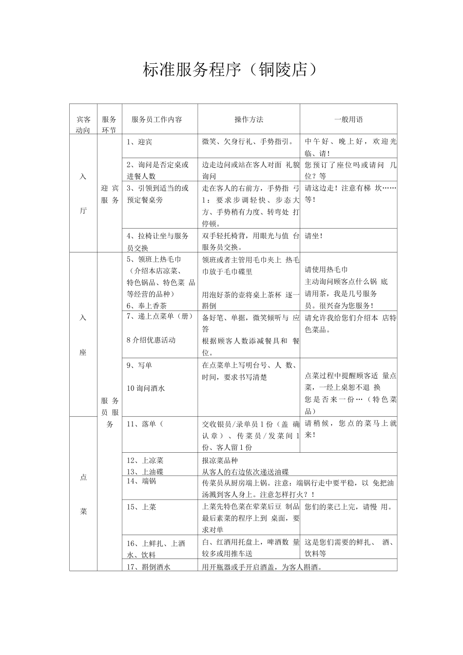 火锅服务标准服务流程_第1页