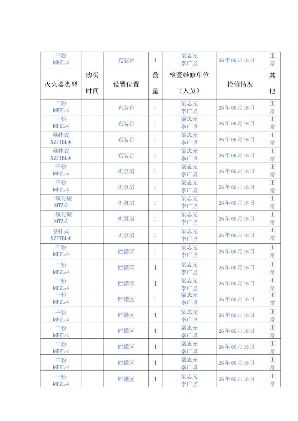 灭火器的维护保养、维修检查记录表9_第2页