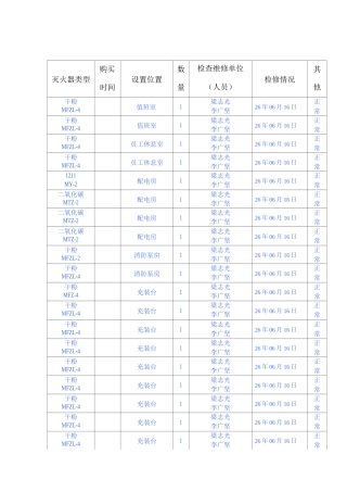 灭火器的维护保养、维修检查记录表9