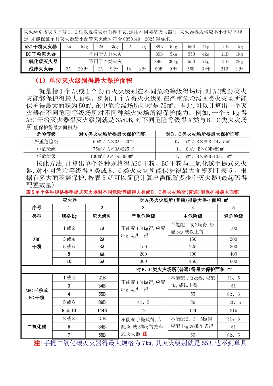 灭火器配置计算方法_第3页