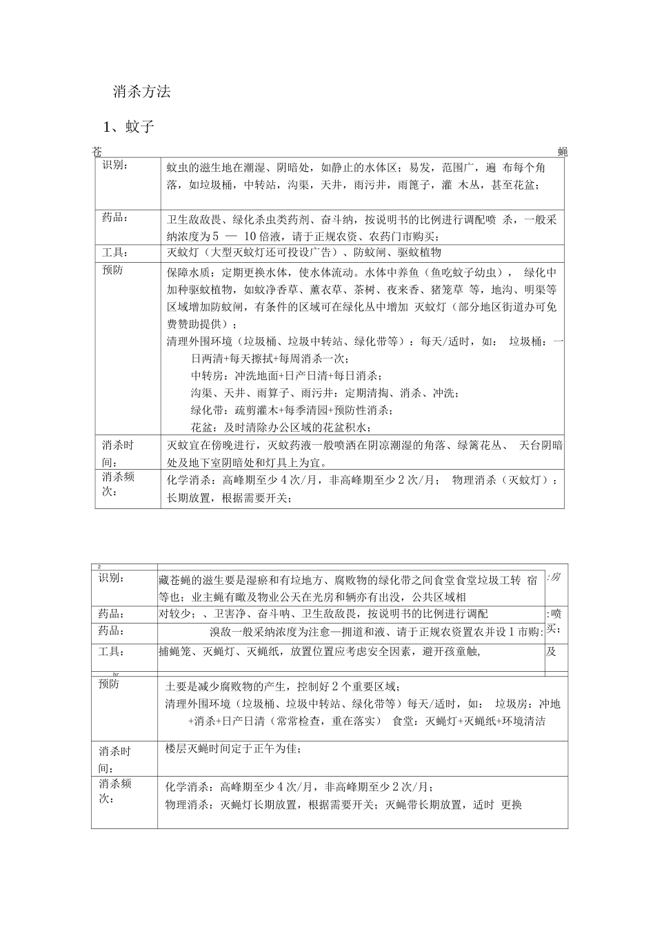 灭虫、灭鼠、灭蟑等“除四害”处理办法_第3页