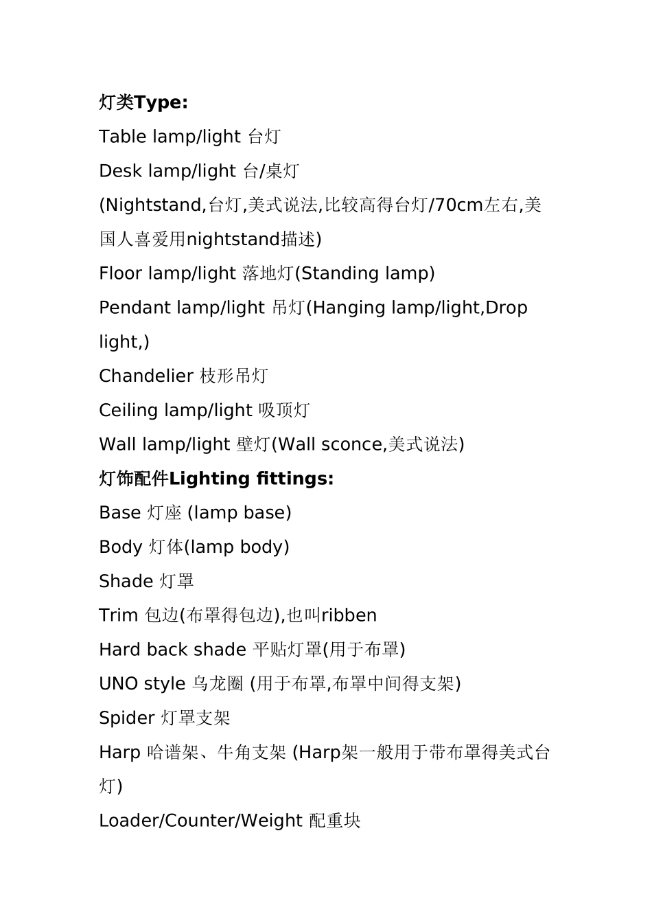 灯具常用英文_第1页