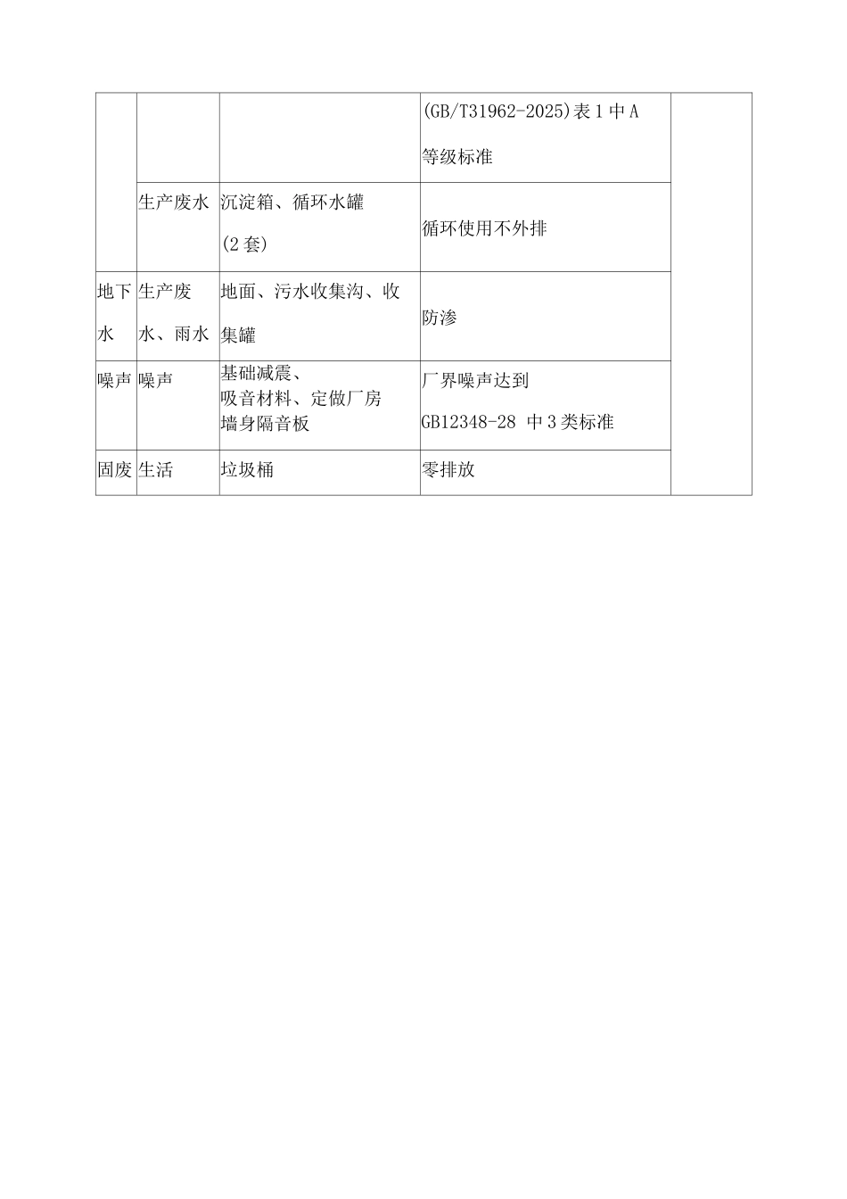 炉渣处理达标排放的工艺方案_第2页