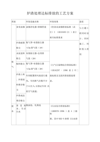 炉渣处理达标排放的工艺方案