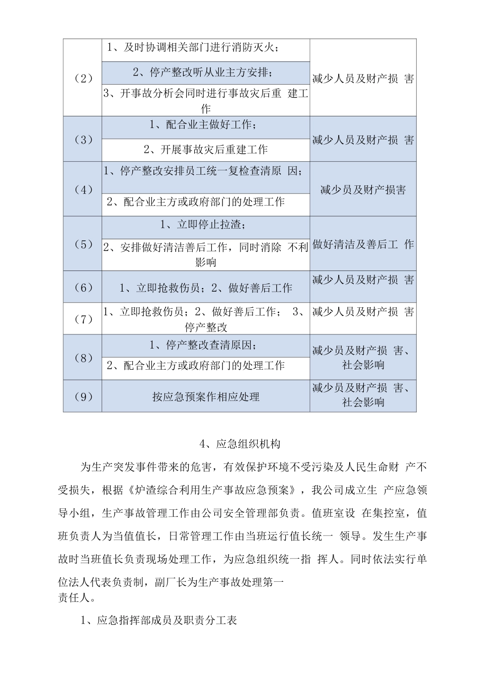 炉渣综合利用应急预案_第3页
