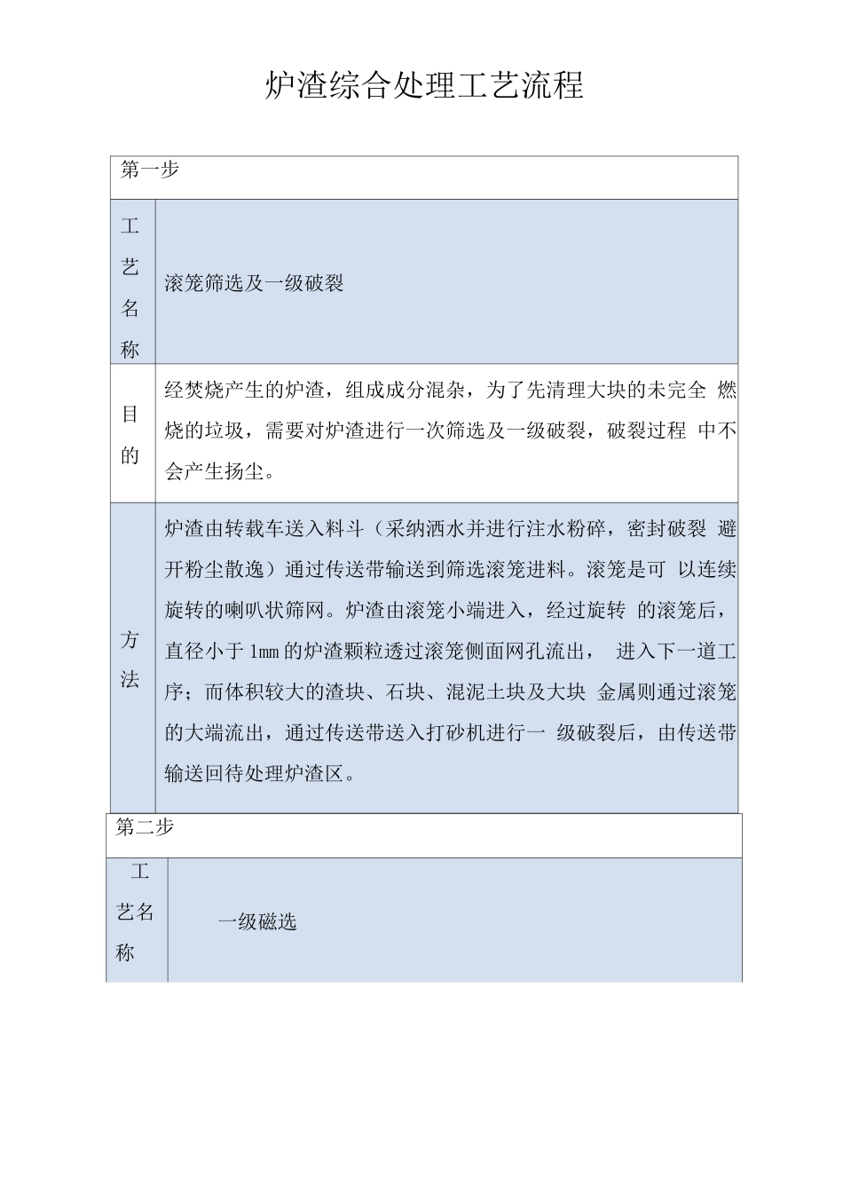 炉渣综合处理工艺流程_第1页