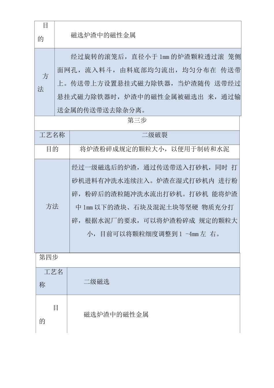 炉渣综合处理工艺流程_第2页